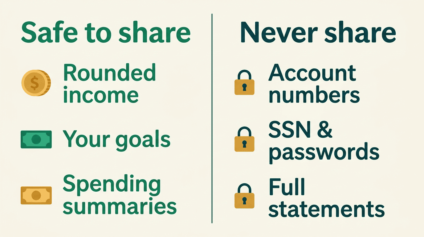 Comparison of what is safe to share with an AI (rounded income, goals, summaries) versus what to never share (account numbers, SSN, passwords, full statements)